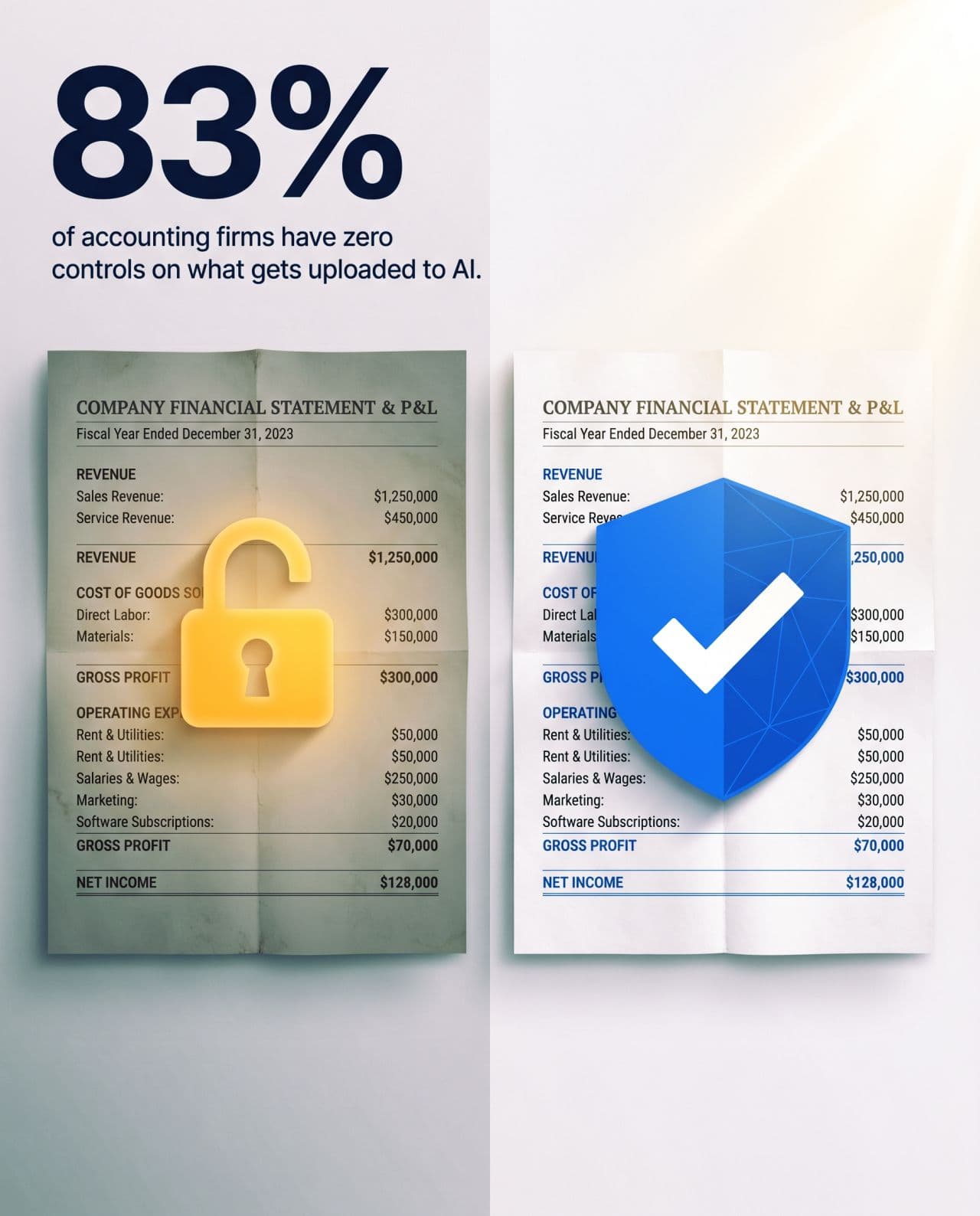83% of accounting firms have no technical controls over client data in AI tools — MetaWurks