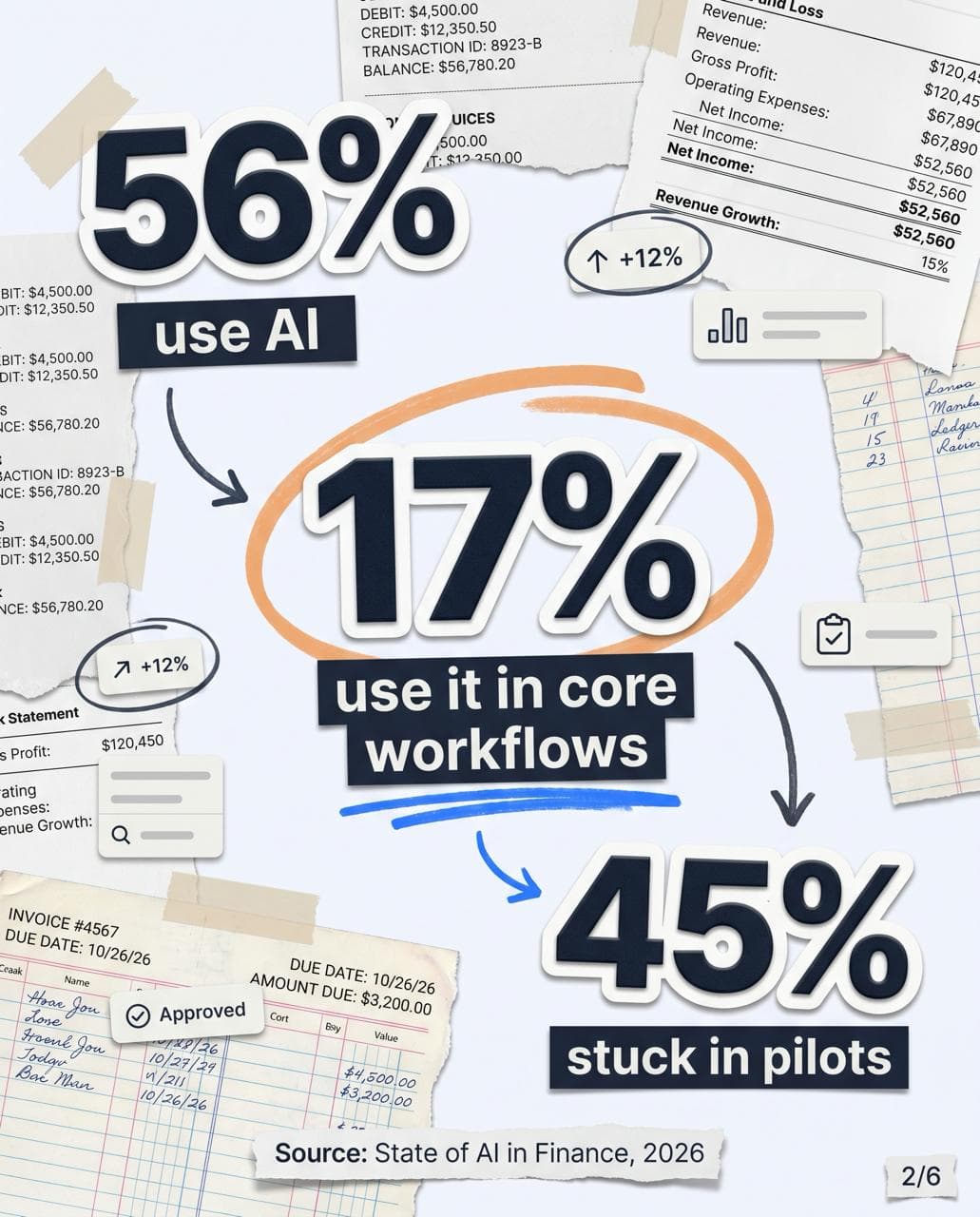 The AI adoption gap in finance — slide 2 of 6 — MetaWurks