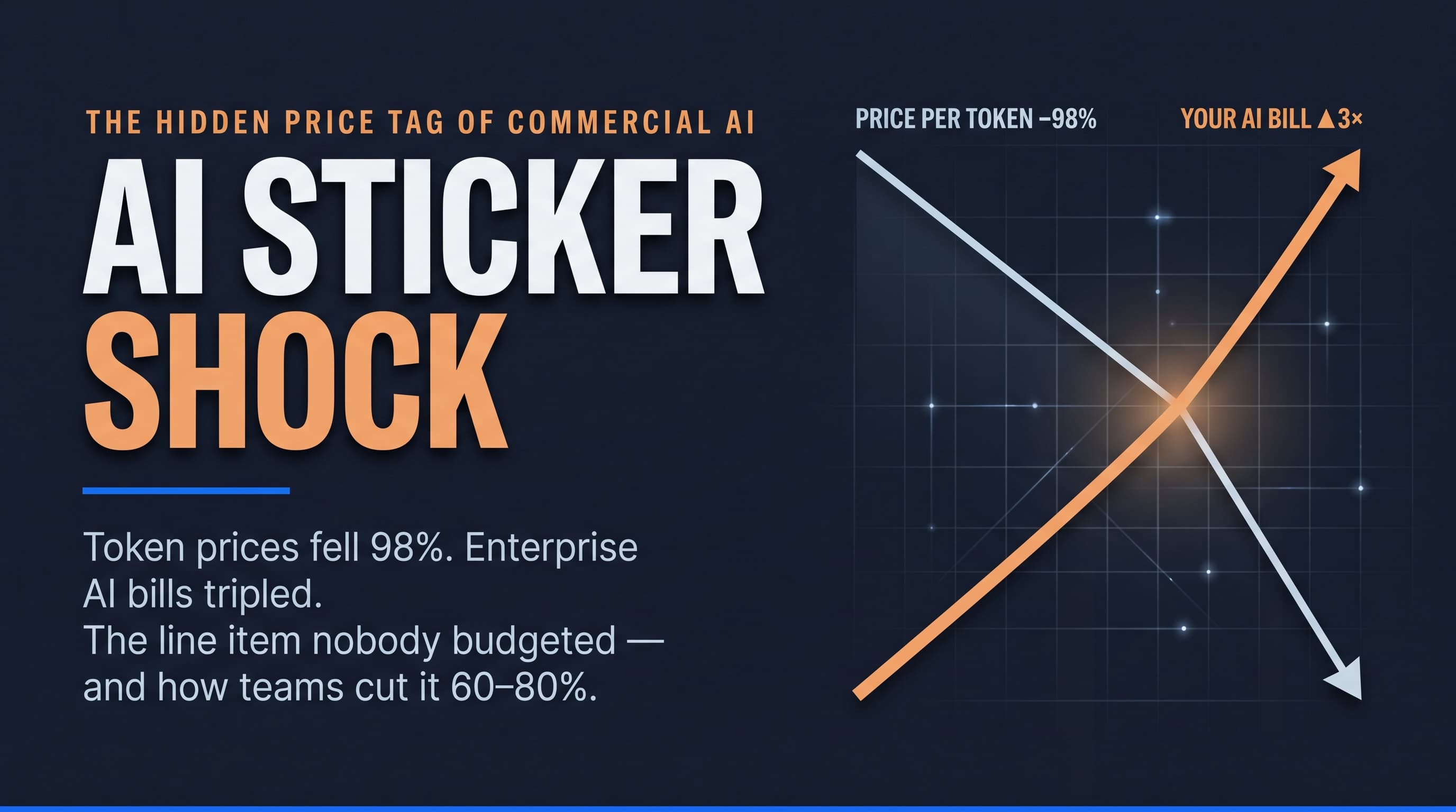 The Hidden Price Tag of Commercial AI cover by MetaWurks