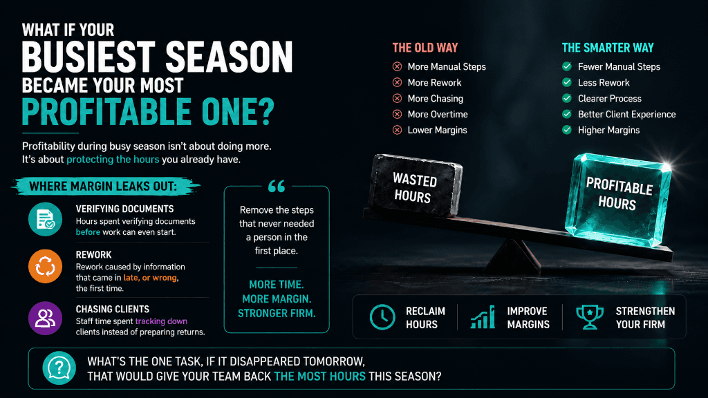 What If Your Busiest Season Became Your Most Profitable One?