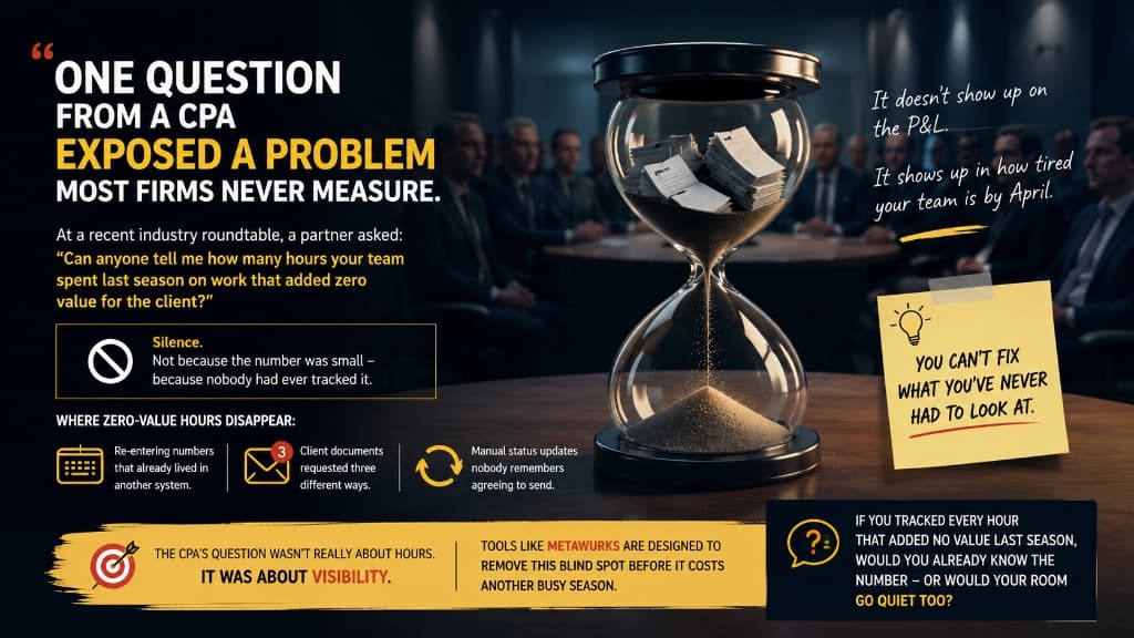 The Question That Exposed a Blind Spot at a CPA Roundtable