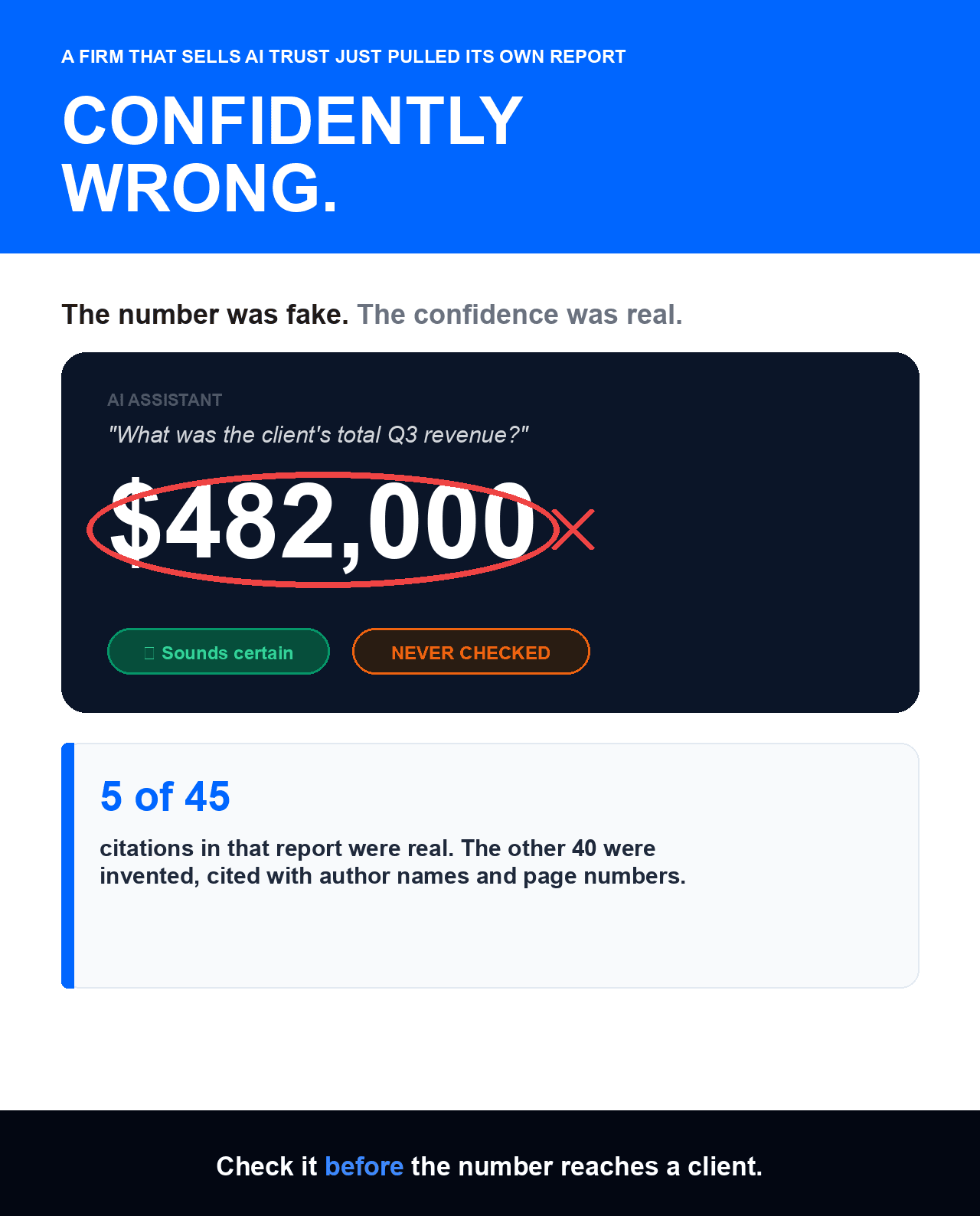 Confidently Wrong: Why an AI Trust Firm Had to Pull Its Own Report