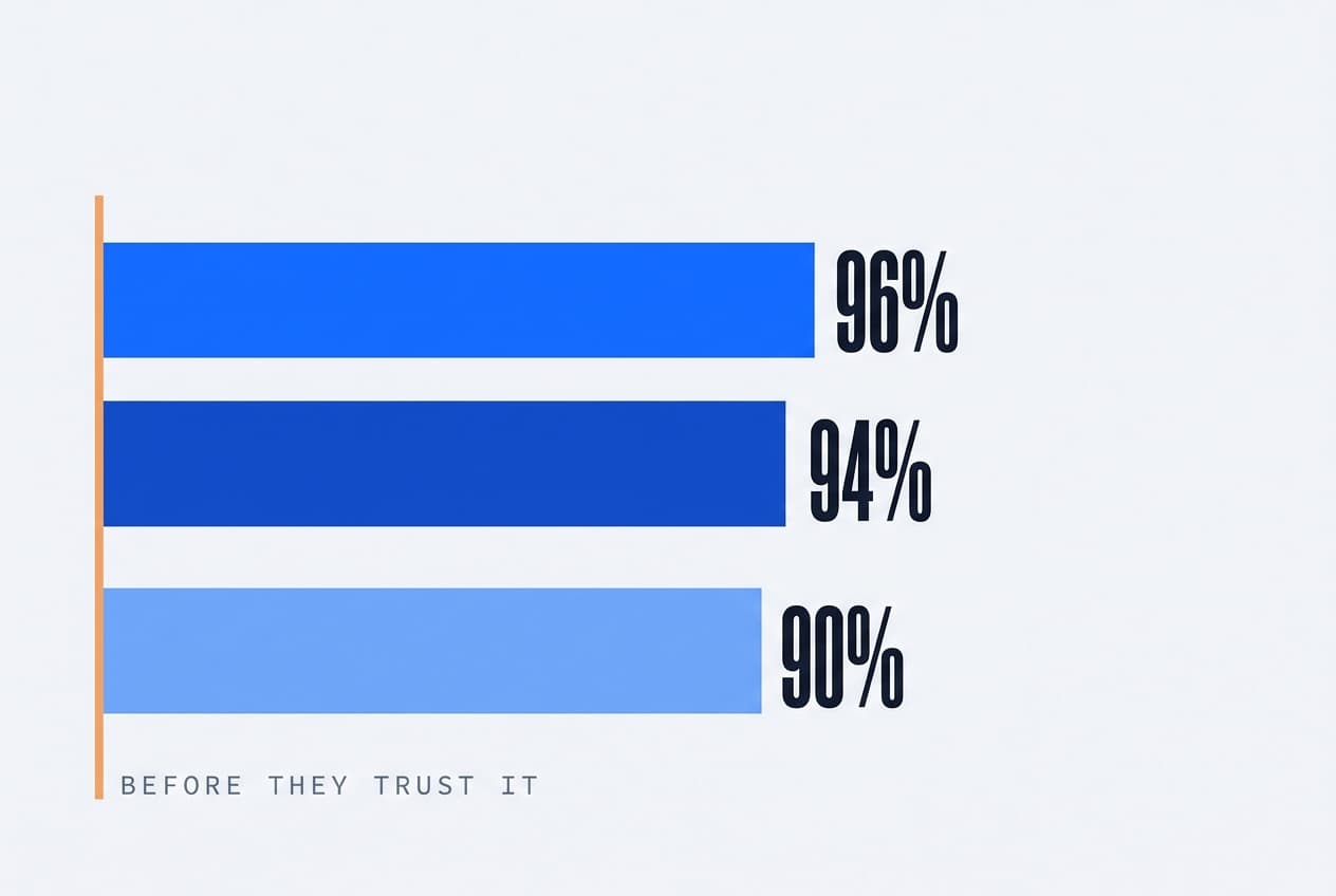 Tax Professionals Were Asked What AI Needs to Earn Their Trust. Accuracy Was Not the Answer.